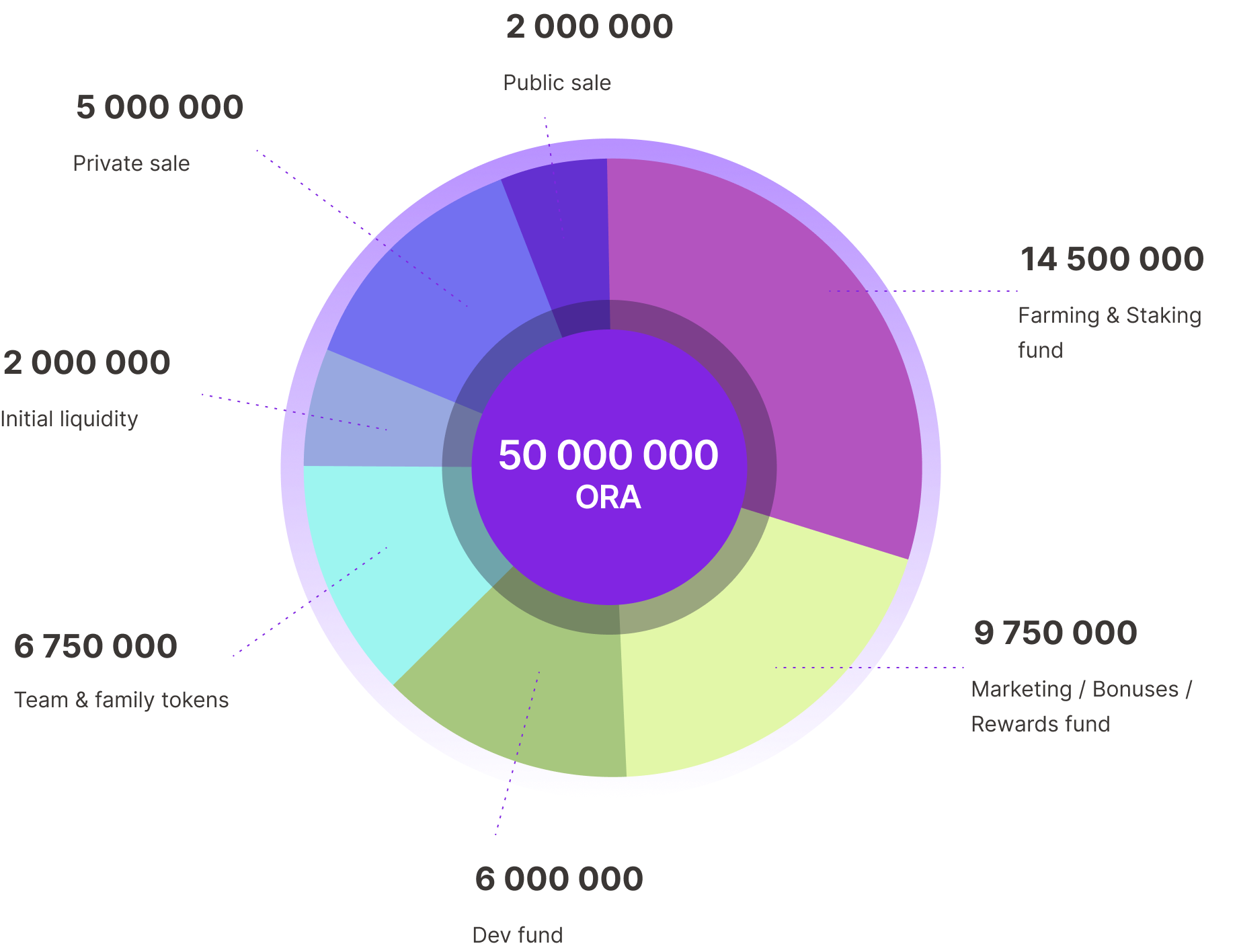 tokenomics